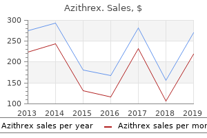 discount azithrex 250mg overnight delivery