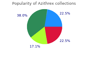 buy 500 mg azithrex overnight delivery