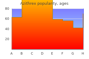 buy azithrex 500 mg otc