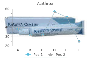 azithrex 100mg low cost