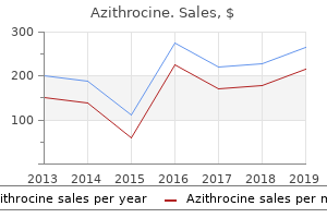 best 250mg azithrocine