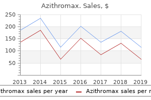 discount azithromax 250mg without prescription