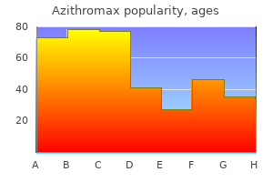 proven 250mg azithromax