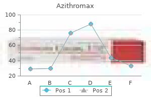 buy azithromax 250mg low cost