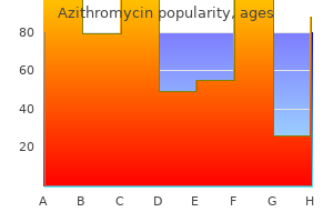 azithromycin 100mg with mastercard