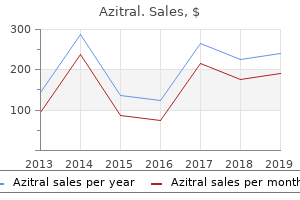 buy azitral 100mg overnight delivery