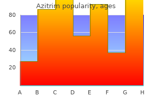 purchase 250 mg azitrim fast delivery