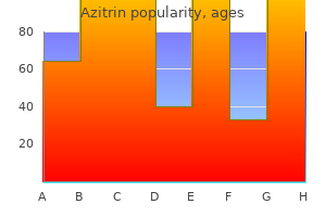 purchase 250mg azitrin overnight delivery