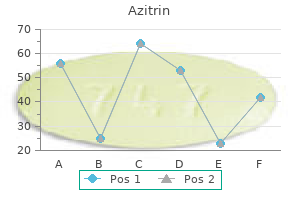 cheap azitrin 250 mg visa