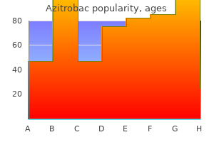 generic azitrobac 500mg on-line