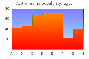 purchase azitromicina 500 mg with visa