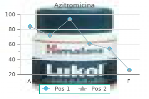 safe azitromicina 500 mg