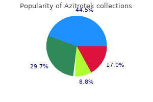 proven 100 mg azitrotek