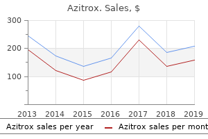 generic azitrox 500 mg with mastercard