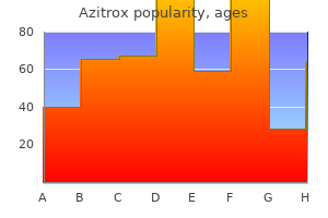 order 500 mg azitrox with mastercard