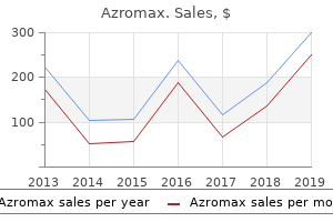 100mg azromax