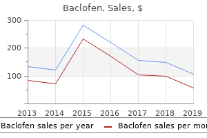 baclofen 25 mg without a prescription