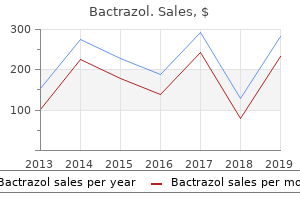 buy bactrazol 100mg lowest price