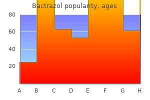 generic bactrazol 500 mg