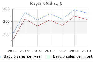 proven baycip 500mg