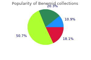 benemid 500mg otc