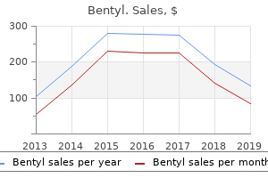 generic 20 mg bentyl overnight delivery