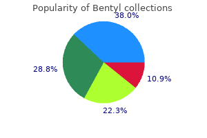 cheap 20 mg bentyl