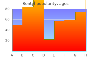 cheap bentyl 20 mg otc