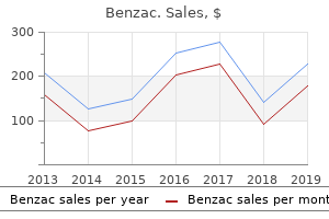 generic benzac 20gr amex