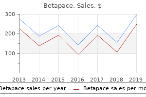 discount betapace 40mg amex