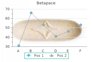 buy 40 mg betapace otc