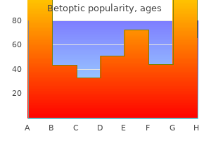 betoptic 5 ml overnight delivery