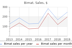 bimat 3ml line