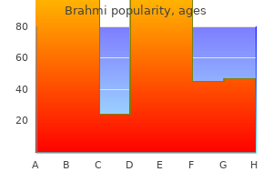 brahmi 60caps fast delivery