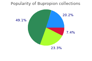 cheap bupropion 150 mg mastercard