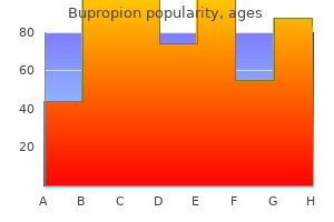 generic bupropion 150mg otc