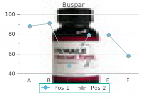 buy buspar 10mg without prescription