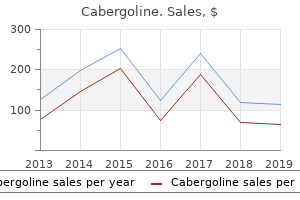 cabergoline 0.5 mg amex