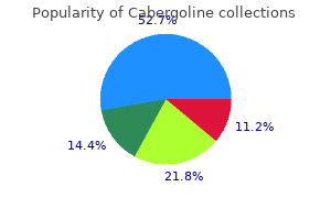 cabergoline 0.25mg without a prescription