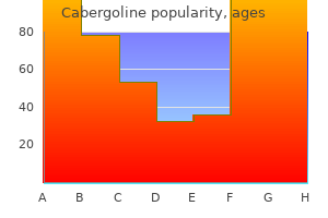 cheap cabergoline 0.5mg without a prescription