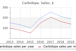 generic 125mg carbidopa amex