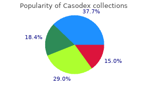 casodex 50mg sale