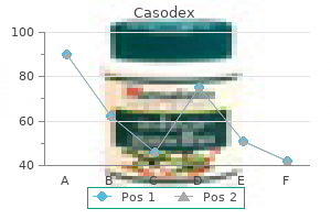 buy casodex 50mg without prescription