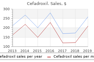 cefadroxil 250mg discount