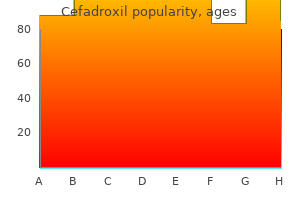 buy discount cefadroxil 250mg on-line