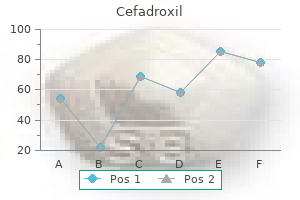 order cefadroxil 250mg on-line