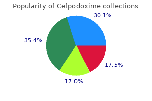 cefpodoxime 100mg on-line