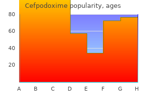 order cefpodoxime 200mg fast delivery