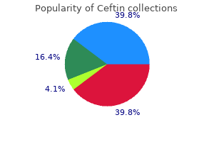 order ceftin 500mg fast delivery