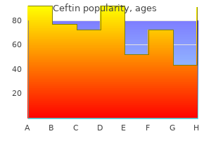 buy 250mg ceftin otc